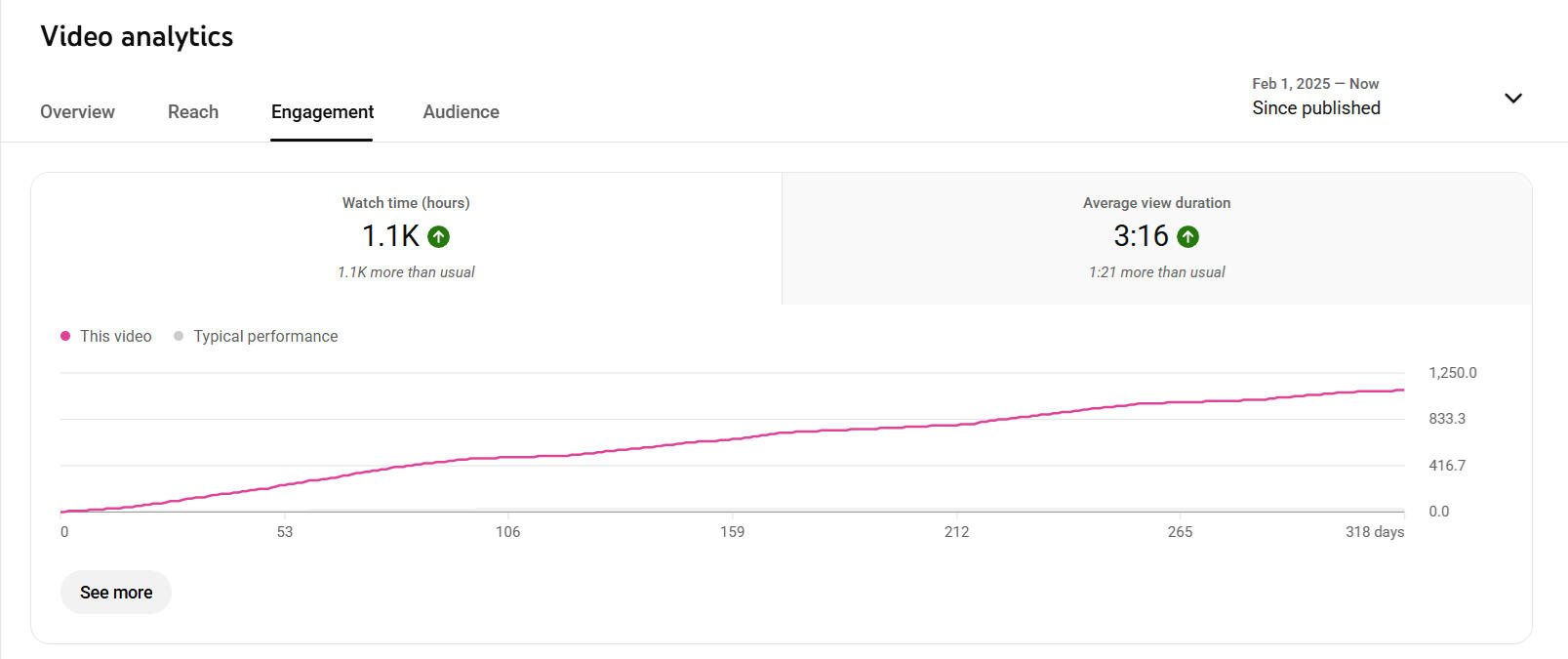 Analytics do video